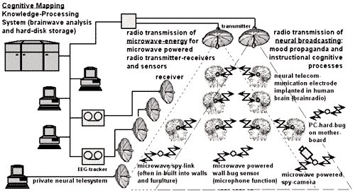 Click to Expand Cognitive Mapping
