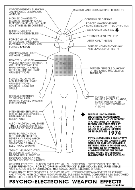 Click to Expand Psycho-Electronic Weapon Effects